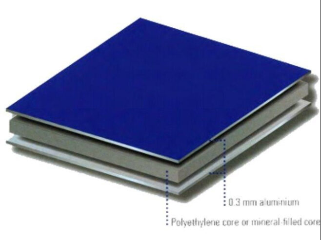3A Composites and the Marine Industry: The Best Materials for Boat Building