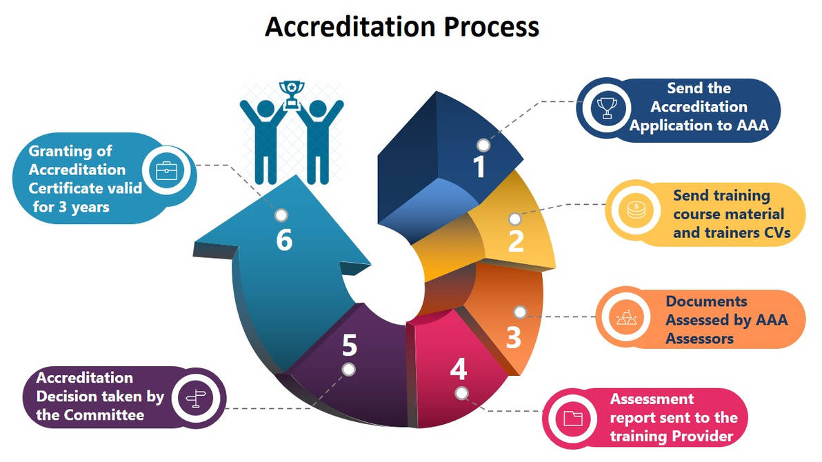 Top 10 Benefits of Getting Your Training Course Accredited This Year!!