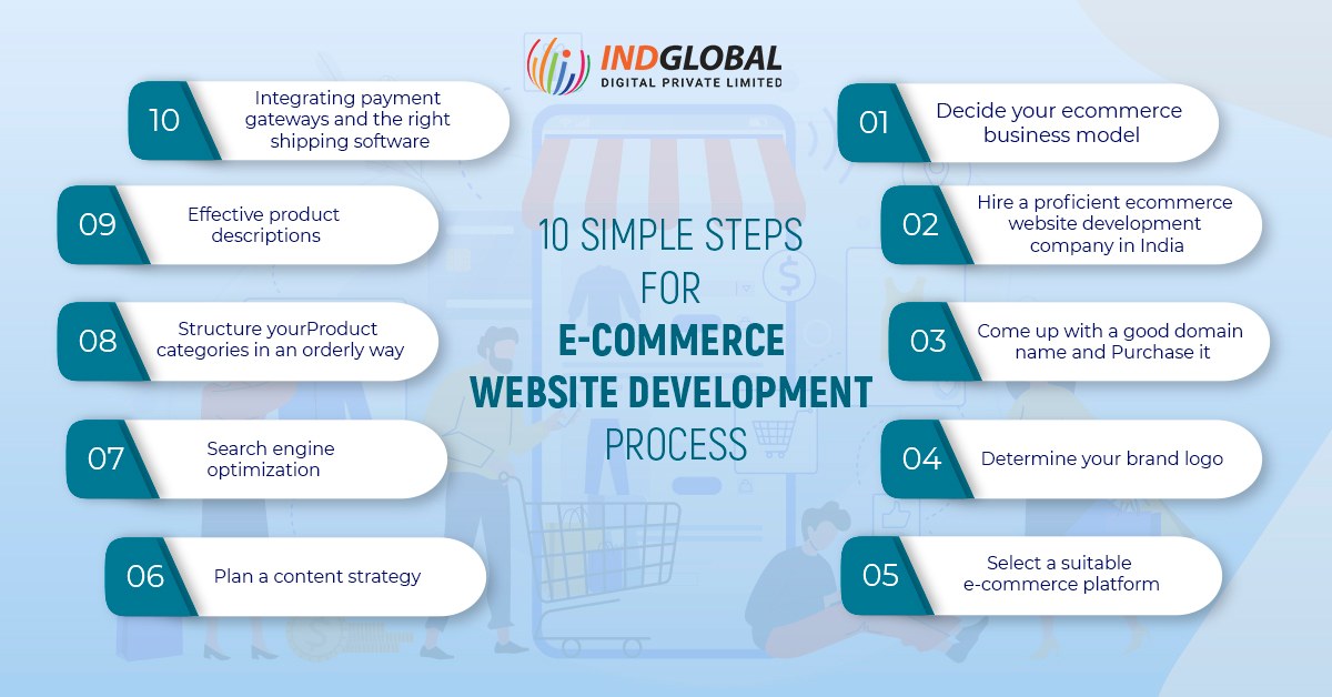 Ecommerce development company in Dubai