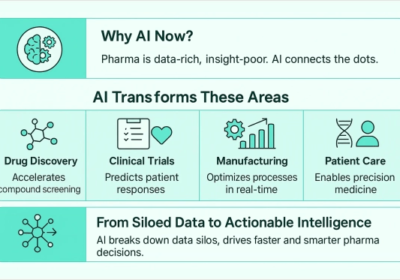 AI-in-Pharma