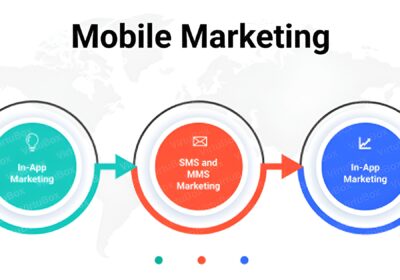 Mobile-Marketing-in-Digital-Marketing-2