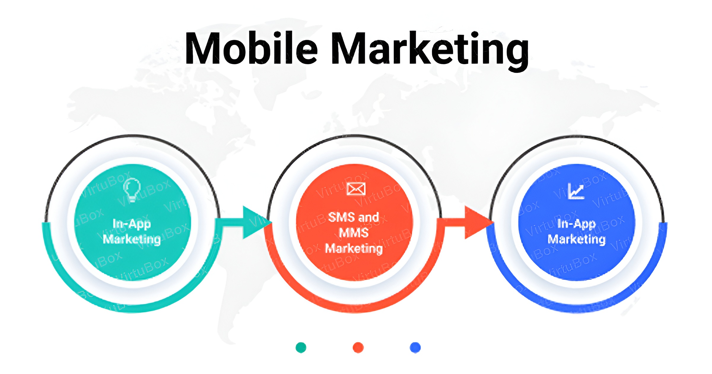 Mobile Marketing in Digital Marketing: 10 Strategies That Drive Results
