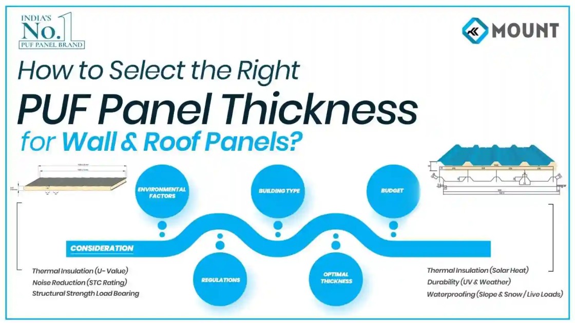 PUF Roofing Panel Thickness: Essential Information for Smart Building Decisions