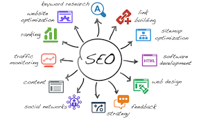 SEO-Services-In-Bangalore-2