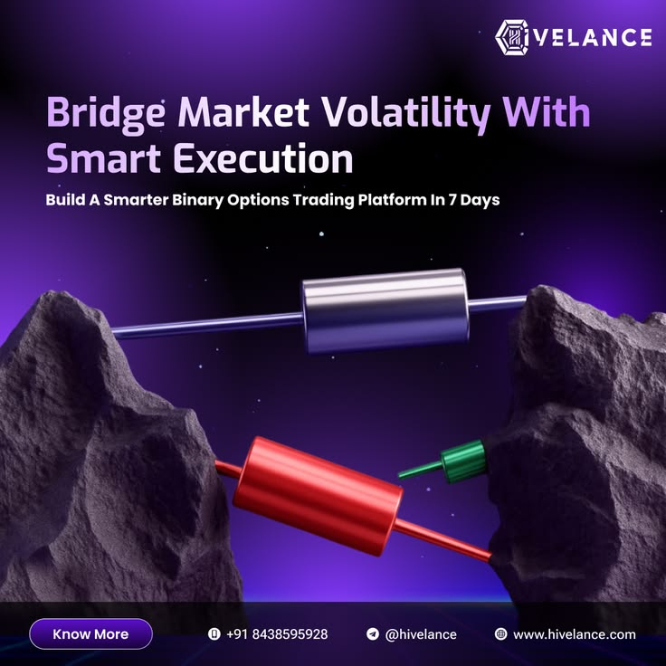 Best Binary Option Trading Software for Startups and Enterprises