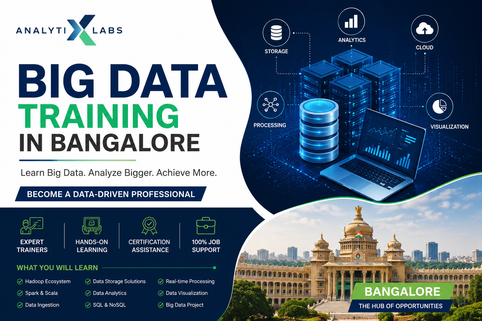 Industry-Focused Big Data Training in Bangalore