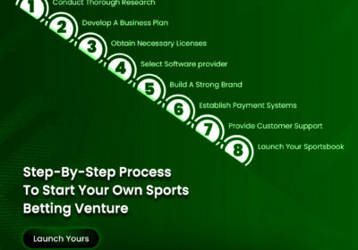 2026-05-05_07-13-23-Step-by-Step-Process-to-Start-Your-Own-Sports-Betting-Venture
