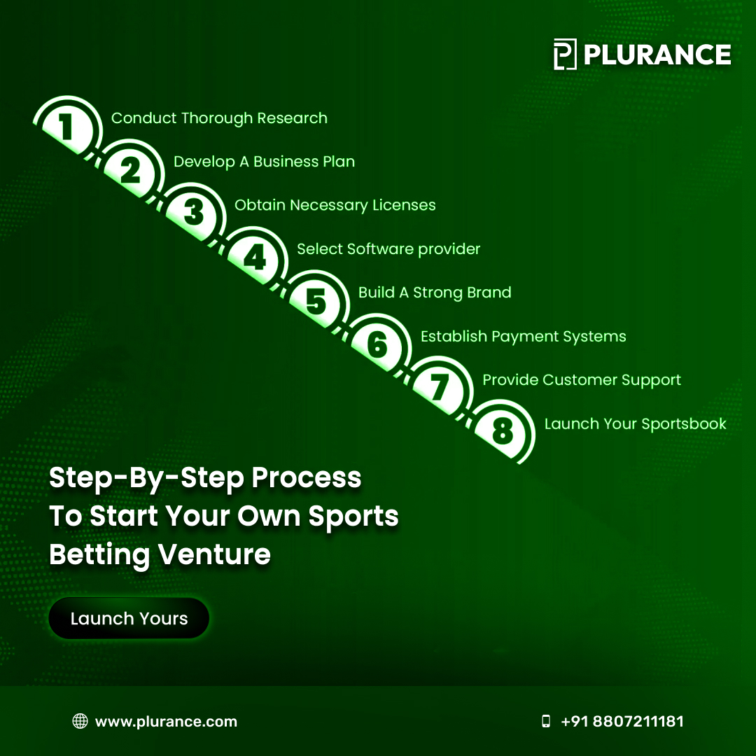 Plurance – End-to-End Sports Betting Software Solution Provider