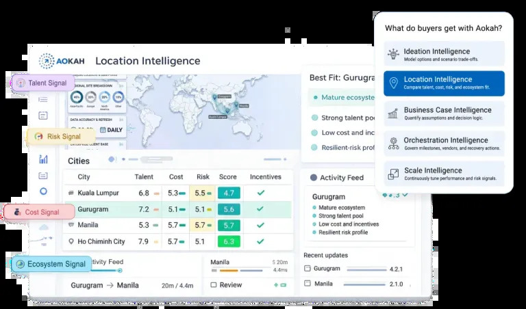 Aokah: AI-Powered Global Operations Orchestration Platform