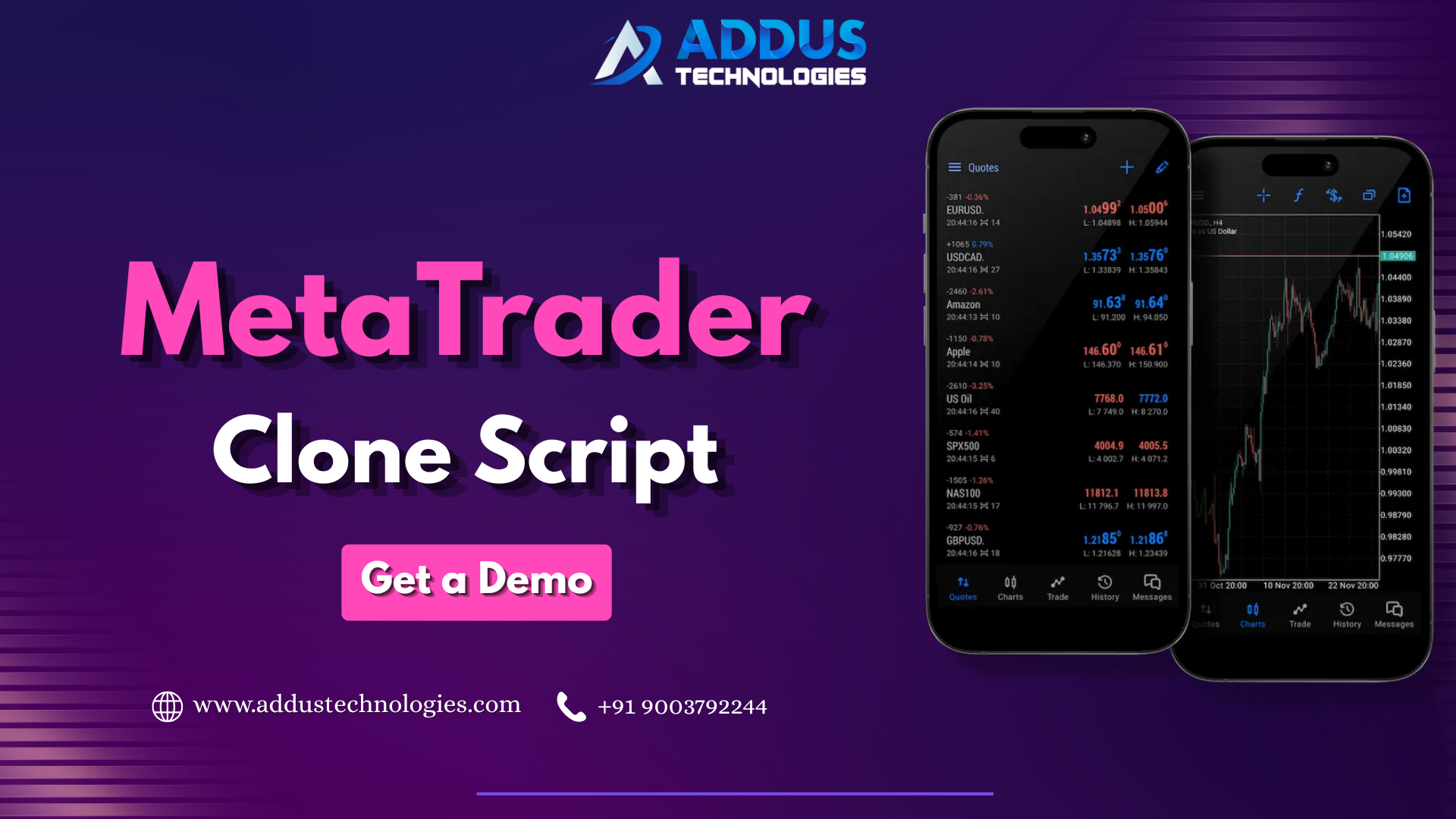 Trusted MetaTrader Clone Script Solution for Trading Platform Development