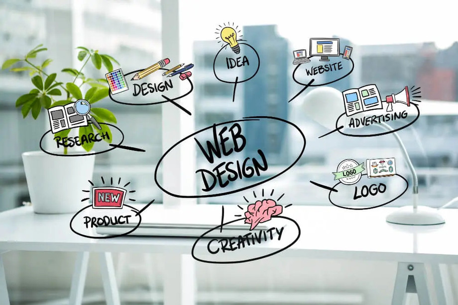 Corporate Website Design Services in Mumbai: Features & Benefits