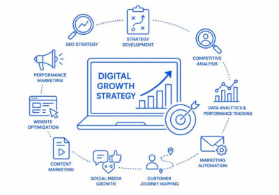 Key-Services-Offered-by-a-Digital-Growth-Strategy-Consultant