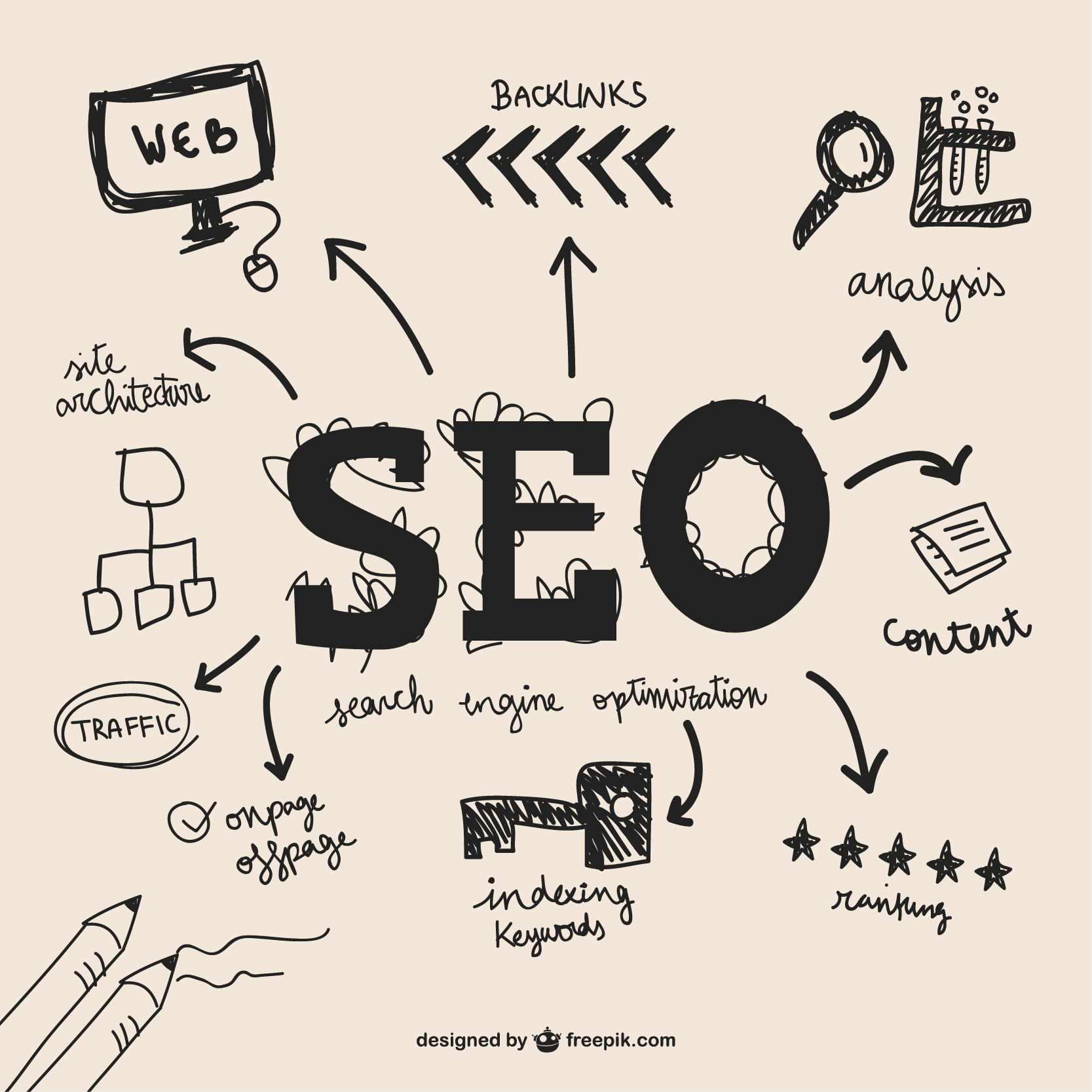 Web Cures Digital | Houzz – Strategic SEO Solutions from a Los Angeles SEO Expert