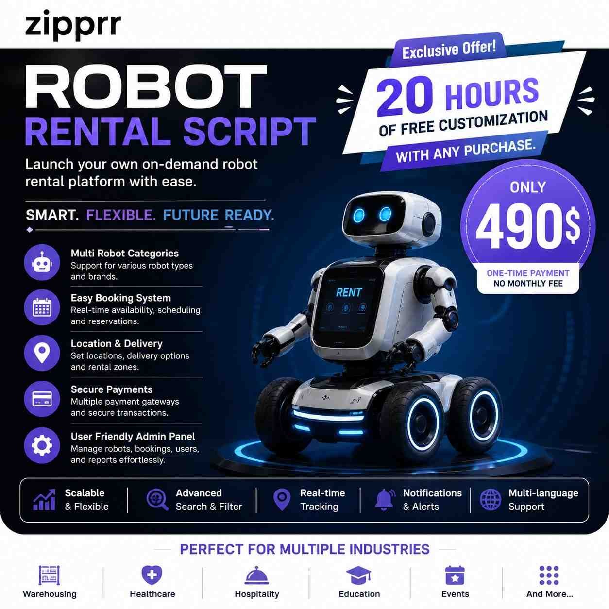 Can Zipprr’s Robot Rental Script Boost Idle Assets?