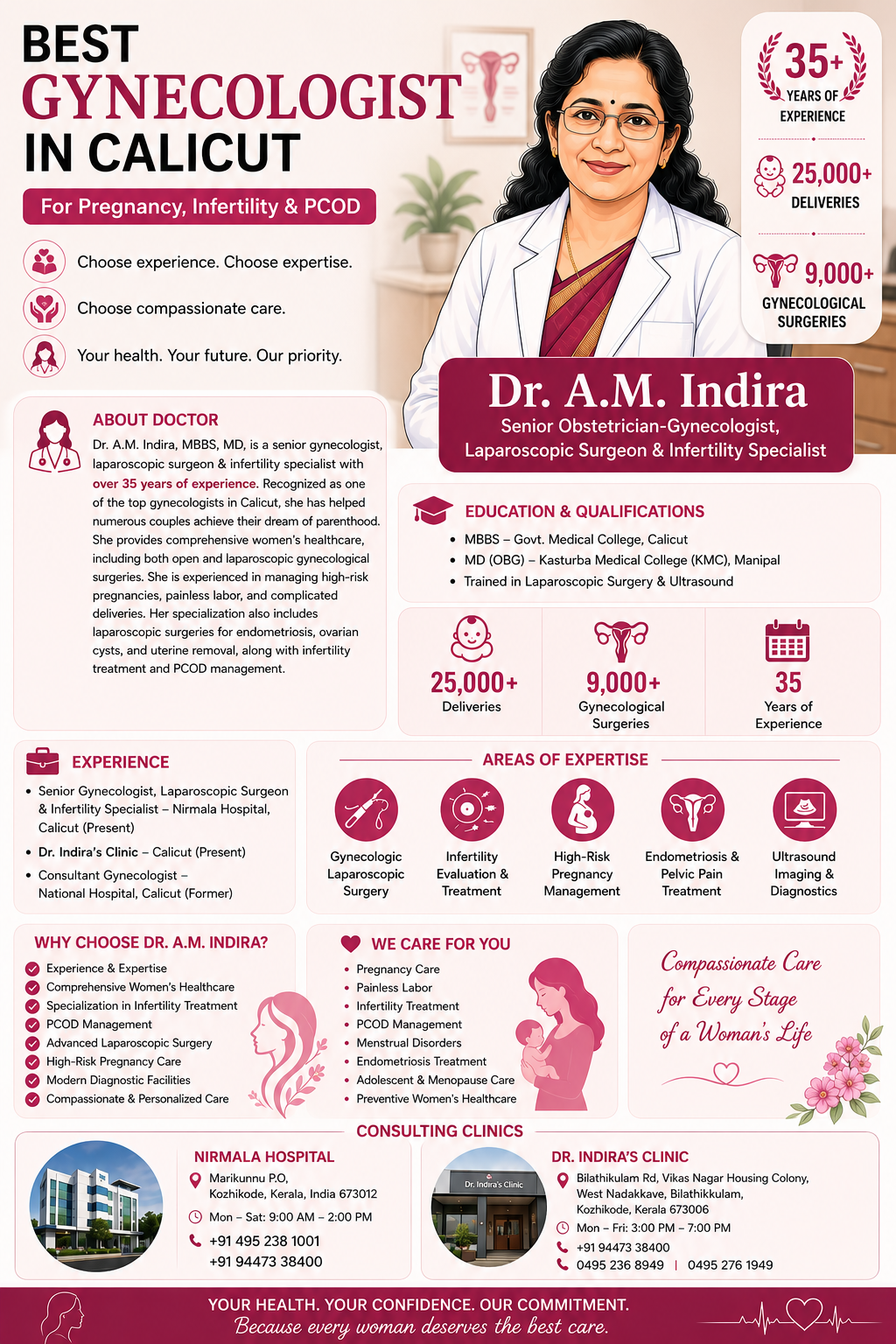 Best Gynecologist in Calicut, Kerala | Dr. A.M. Indira | Nirmala Hospital